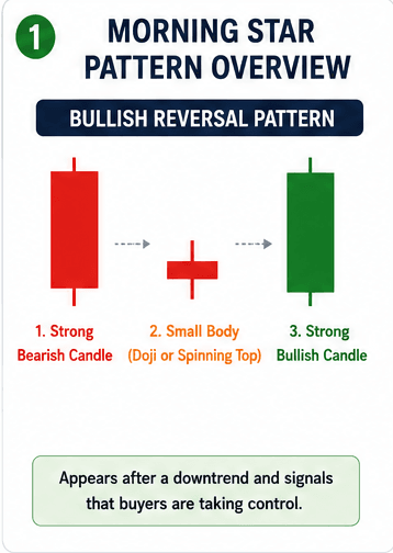Structure of the Morning Star Pattern