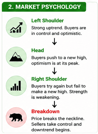 Market Psychology Behind the Pattern