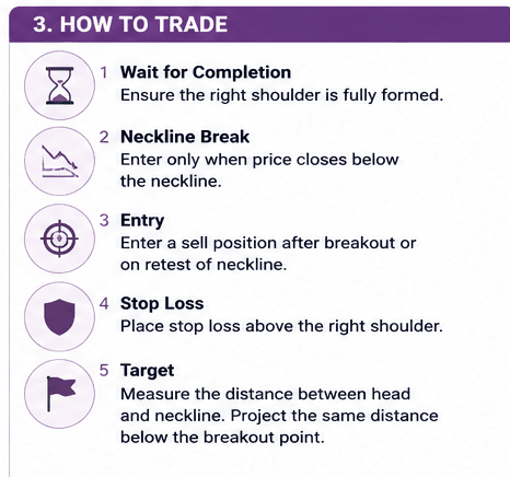How to Trade the Head and Shoulders Pattern