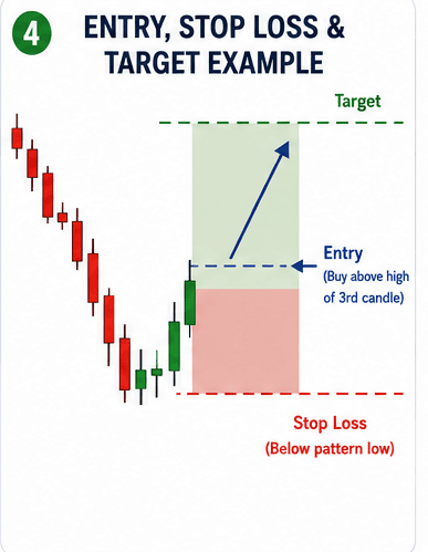 Step-by-Step Morning Star Trading Strategy