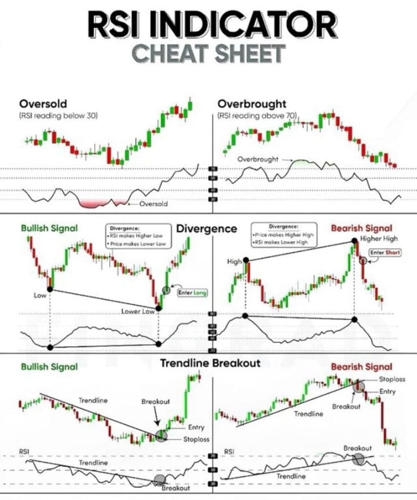 RSI Indicator