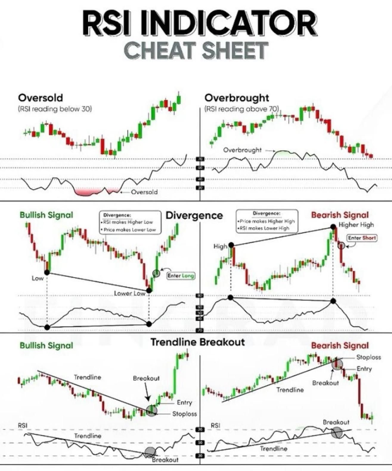 RSI Indicator Explained: Trading Strategies & Settings