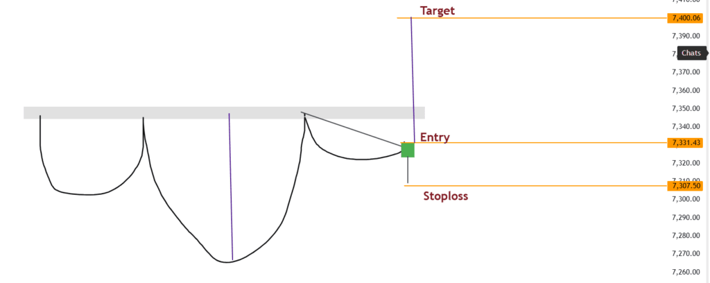 Hammer Candle Pattern Head and Shoulders Pattern with Bullish Hammer Candle Confirmation