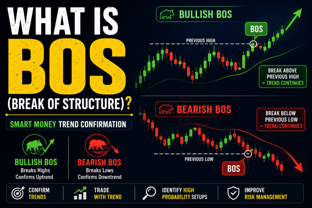 What Is BOS in Trading?