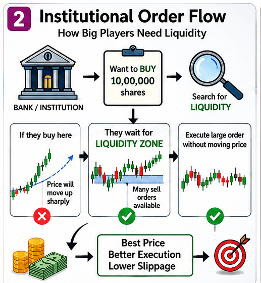 Institutional Order Flow