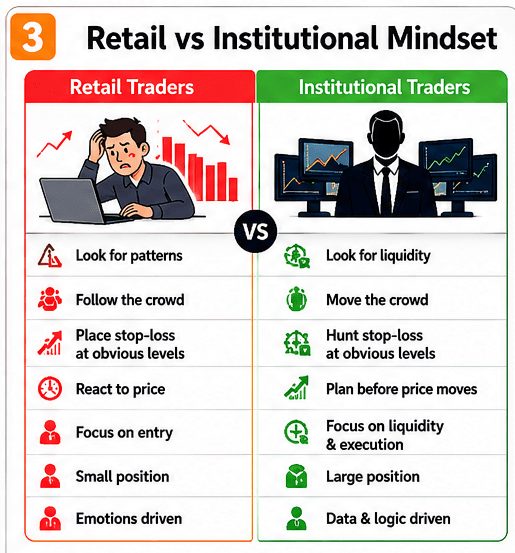 Retail vs. Institutional Mindset