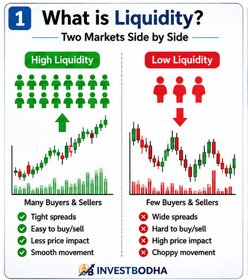 What is Liquidity?