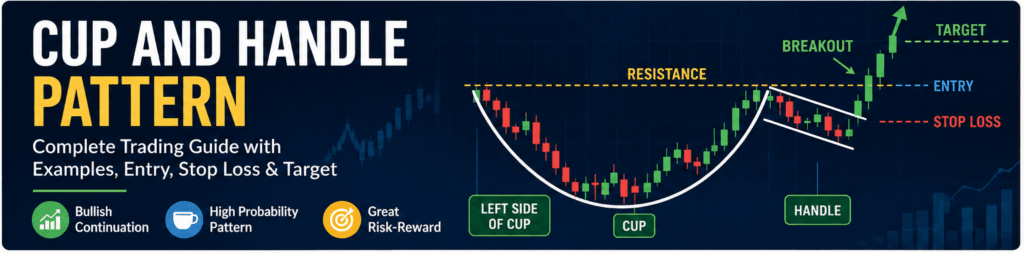 Cup and Handle Pattern