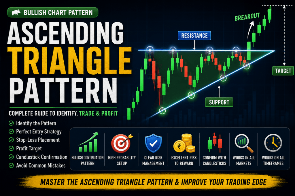 Ascending Triangle Pattern Ascending Triangle Pattern
