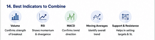 Best Indicators to Combine with a Wedge Pattern
