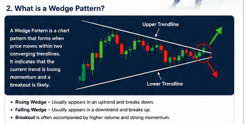 What is a Wedge Pattern?
