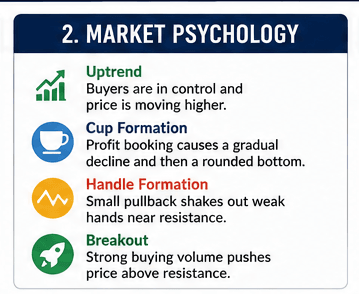 Market Psychology Behind the Cup and Handle Pattern