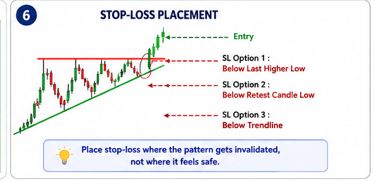 Stop-Loss Placement in the Ascending Triangle Pattern