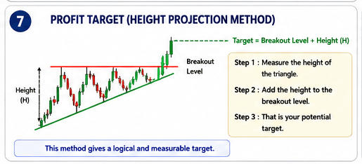 Profit Target in the Ascending Triangle Pattern
