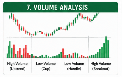 Volume Analysis 