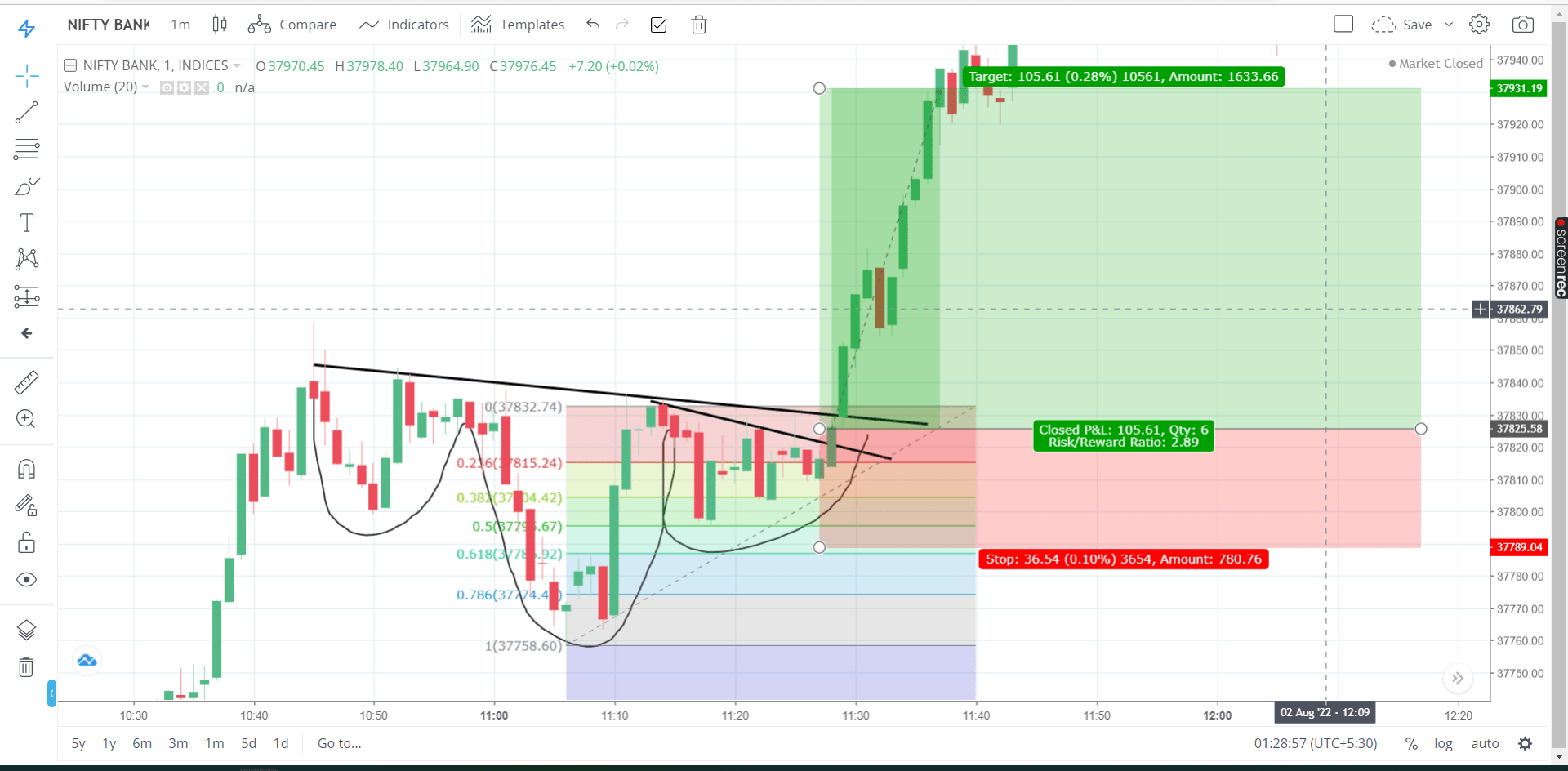 Head and Shoulders Pattern- nifty bank 